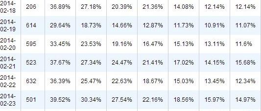 IOS手游《來自仙劍的你》4月22日正式公測