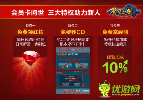 六福利蓄勢待發(fā)《蒼穹之劍》福利版4.29開啟