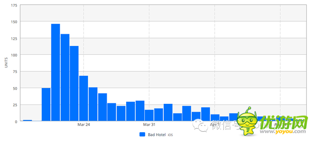 蘋果商店推獨(dú)立游戲?qū)ｎ} 對(duì)銷售會(huì)有什么影響？