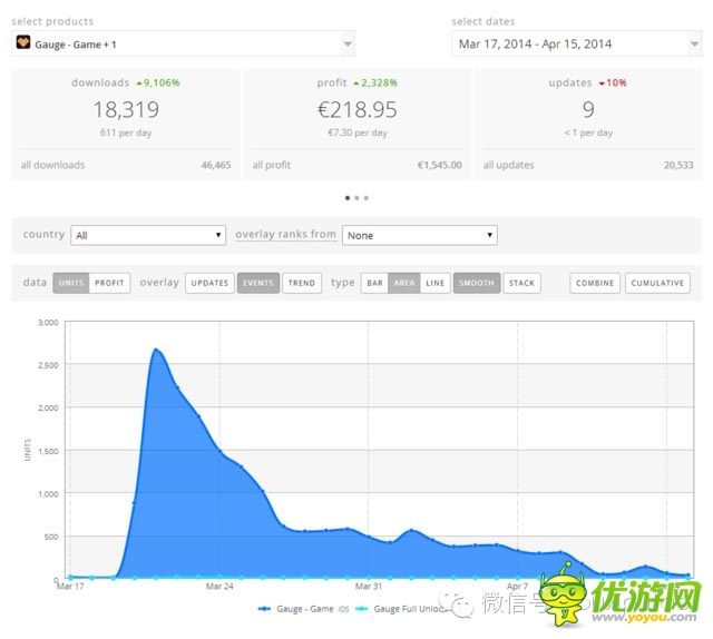 蘋果商店推獨立游戲?qū)ｎ} 對銷售會有什么影響？