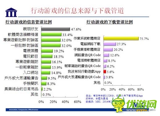 國內(nèi)資訊 ：2014 年臺灣手機(jī)游戲行業(yè)數(shù)據(jù)報告