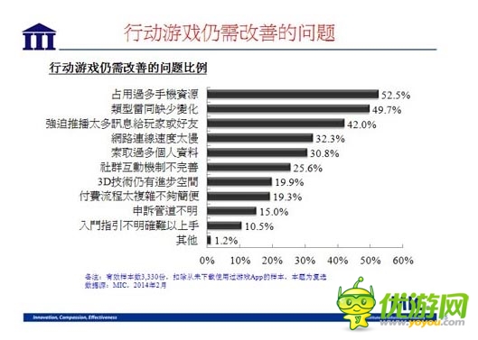 國內(nèi)資訊 ：2014 年臺灣手機(jī)游戲行業(yè)數(shù)據(jù)報告