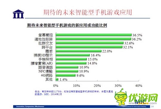 國內(nèi)資訊 ：2014 年臺灣手機(jī)游戲行業(yè)數(shù)據(jù)報告