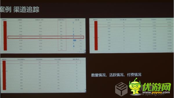 DataEye CEO汪祥斌：數(shù)據(jù)在手游營(yíng)運(yùn)中的作用