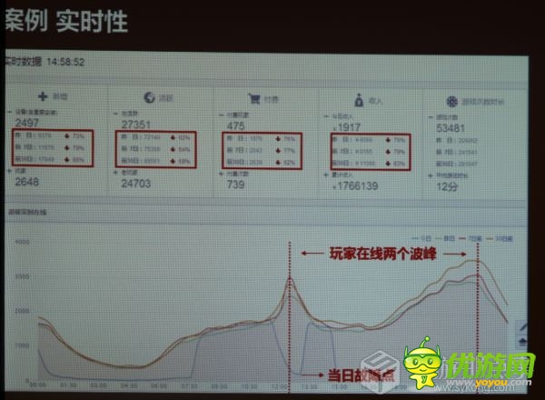 DataEye CEO汪祥斌：數(shù)據(jù)在手游營(yíng)運(yùn)中的作用