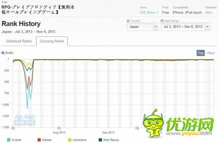 日系RPG手游橫掃全球 《勇者前線》本周震撼公測(cè)