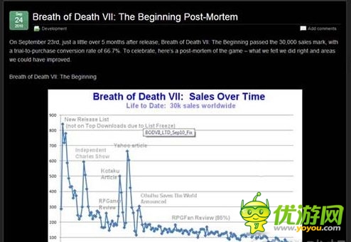 外媒:獨(dú)立游戲開發(fā)者可考慮的一些集資渠道