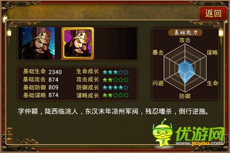 歷史名人《三國志群英傳》之武將董卓 自傳