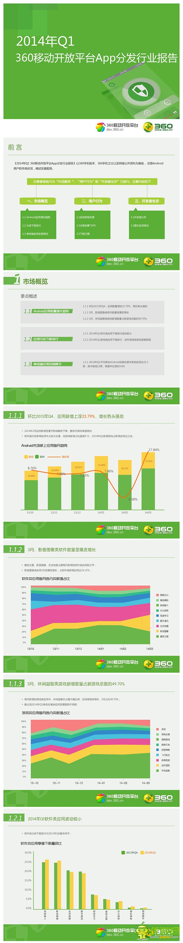 2014年Q1360移動開放平臺App分發(fā)行業(yè)報告