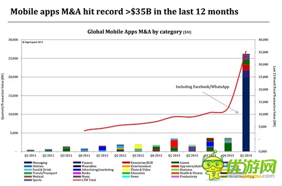 Digi-Capital常務(wù)董事：亞洲成游戲產(chǎn)業(yè)源動(dòng)力