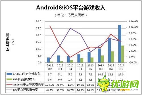 Q1國內(nèi)手游戰(zhàn)況評析:《我叫MT》成不老妖姬