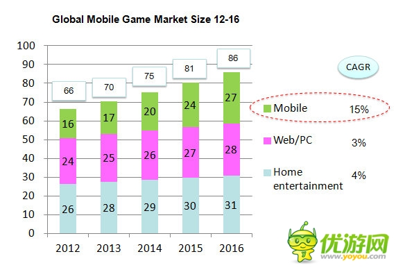 DeNA全球CEO守安功：為手游全球化加速