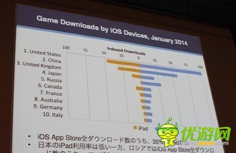 中國區(qū)Appstore收入爆表 蘋果市場到底有多大