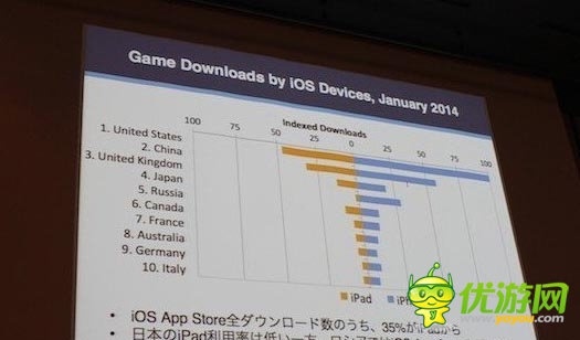 中國區(qū)Appstore收入爆表 蘋果市場到底有多大