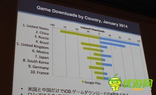 中國區(qū)Appstore收入爆表 蘋果市場到底有多大