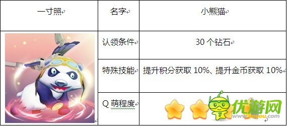 《熊大快跑》跑酷手游 養(yǎng)成類小寵們提前報到