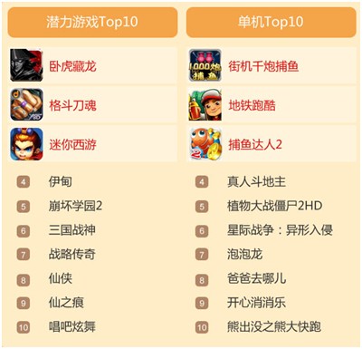 當樂4月游報：首發(fā)游戲67款 卡牌游戲占半