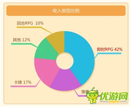當樂4月游報：首發(fā)游戲67款 卡牌游戲占半