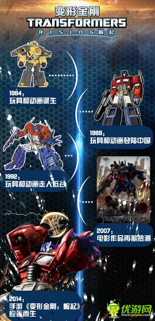 變形金剛手游來(lái)襲 三十年一路相隨