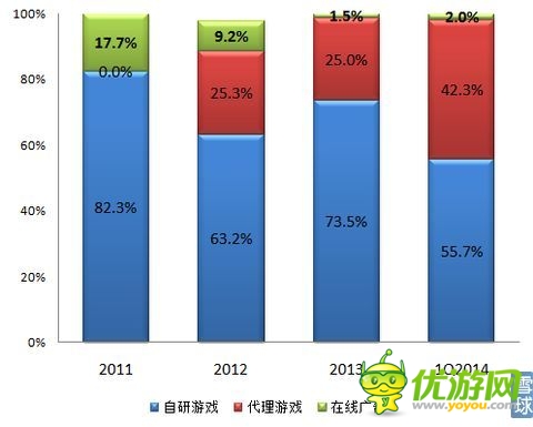 觸控科技IPO研報：代理游戲增速 推廣費超研發(fā)