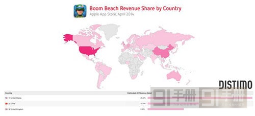 市場潛力無窮 中國貢獻14%《海島奇兵》總營收