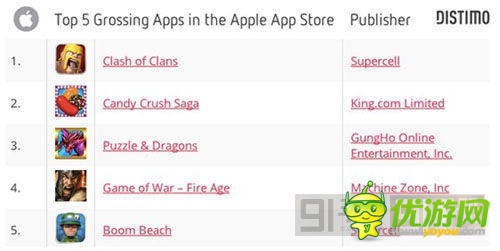 市場潛力無窮 中國貢獻14%《海島奇兵》總營收