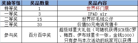 送巴西世界杯門票!《冠軍11人》微信活動(dòng)上線