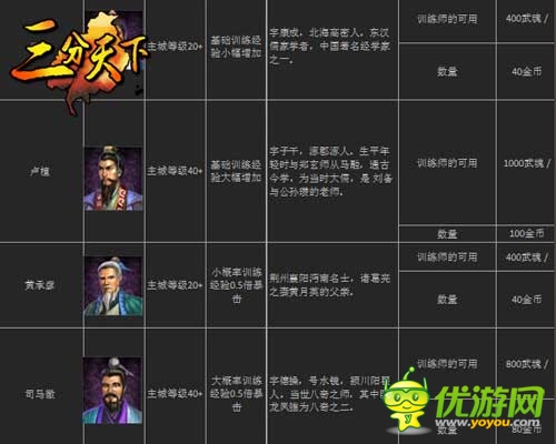 神秘職業(yè)登場(chǎng) 《三分天下》探訪武魂訓(xùn)練師