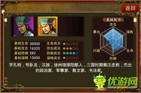 路過別錯過 《三國志群英傳》謀將大PK