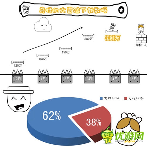 分享時代力推《奇怪的大冒險》 手游進入地面時代