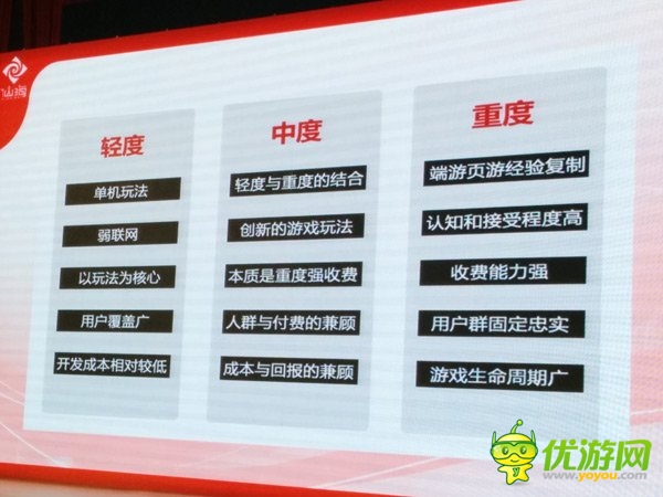 仙海漆亮：重度游戲如何適應移動手機 