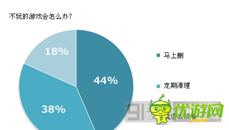 日本手游用戶游戲習慣分分析運營4要點