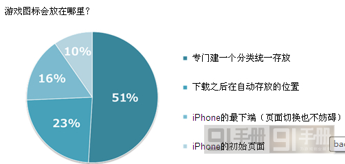 日本手游用戶游戲習慣分分析運營4要點