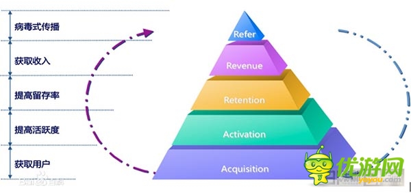 《刀塔女神》B級產(chǎn)品、S級影響全分析