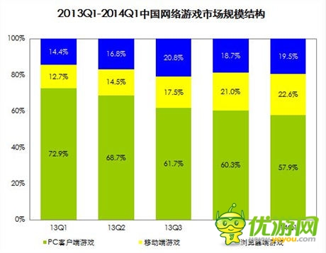 機構(gòu)預計18年手游規(guī)模819億 看好少數(shù)A股公司