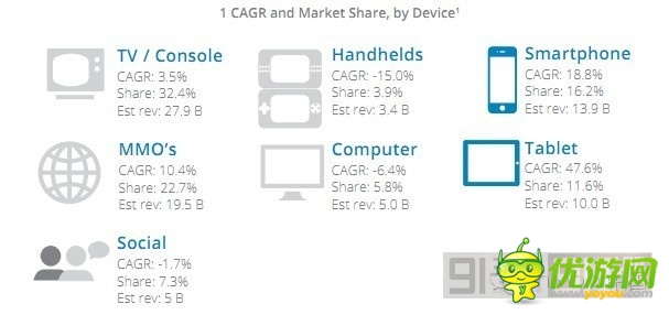 中、美、韓三國(guó)手機(jī)游戲市場(chǎng)分析報(bào)告