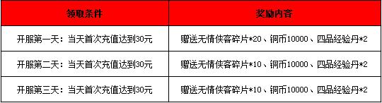 《四大萌捕》今日公測 iOS新服火爆開啟