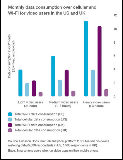 愛立信：2014年第一季度全球移動報(bào)告