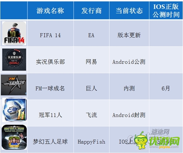5月移動(dòng)游戲市場分析報(bào)告 向重度游戲轉(zhuǎn)變