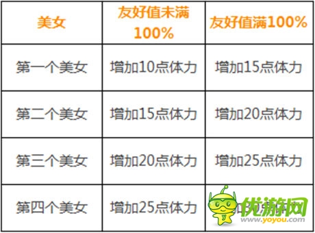 佳麗三千任君選 《一起斗將神》后宮系統(tǒng)大揭秘