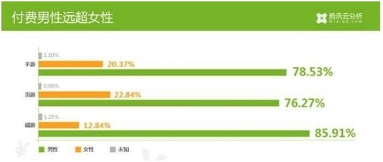 世界杯帶來新型IP戰(zhàn) 是悲還是喜？拭目以待