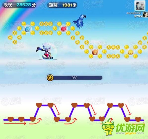 天天酷跑超級獎勵陣型分析攻略