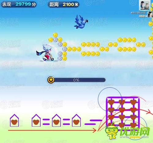 天天酷跑超級獎勵陣型分析攻略