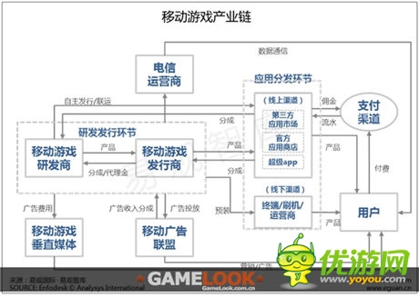易觀智庫發(fā)布:2014 Q1移動(dòng)游戲發(fā)行市場新格局