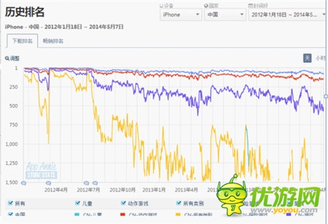 觸控科技擇“優(yōu)”而代《火線(xiàn)指令2》席卷中國(guó) 
