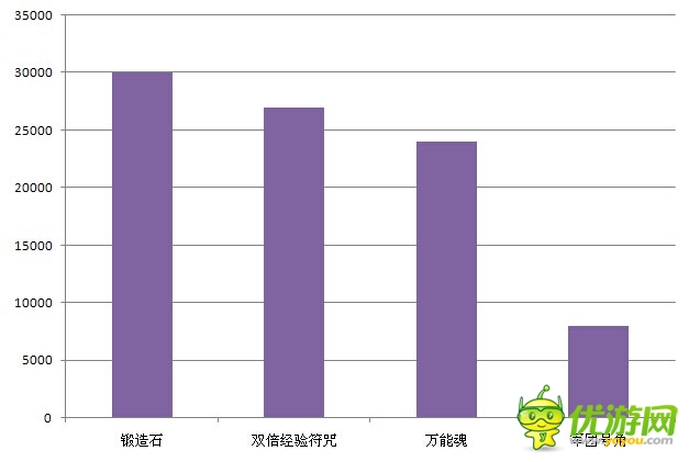 查看被忽略的數(shù)據(jù) 了解不一樣的《戰(zhàn)谷Ⅱ》