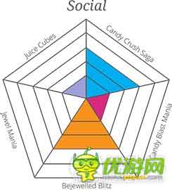 分析主流連線消除游戲的成功DNA