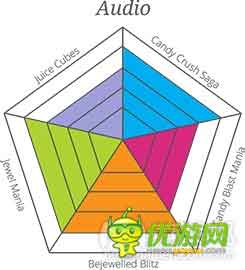 分析主流連線消除游戲的成功DNA