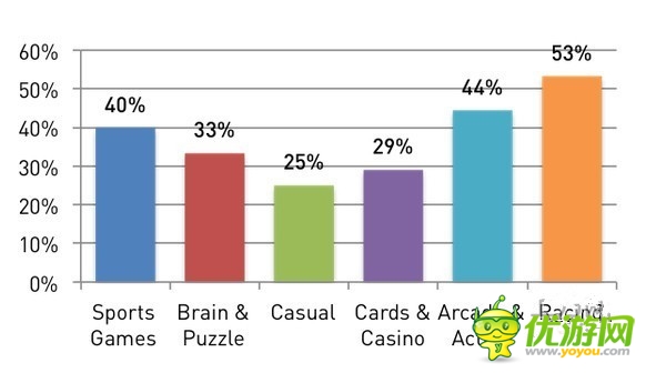 安卓開(kāi)發(fā)者們：是時(shí)候放棄休閑手機(jī)游戲了
