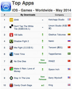App Annie 手游指數(shù)：新游戲撼動(dòng)iOS榜單